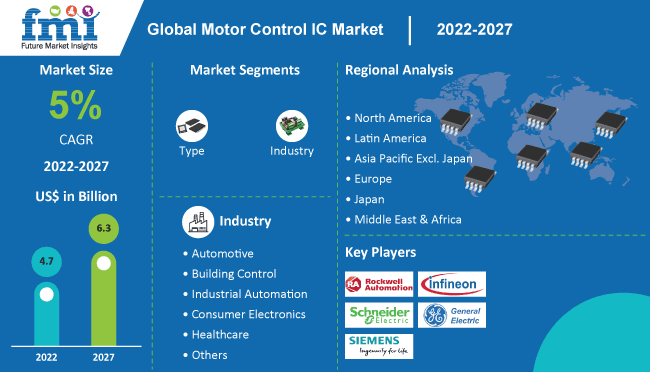 Motor Control IC Market