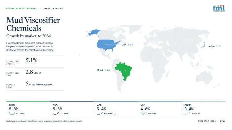 Mud Viscosifier Chemicals Market Growth Forecast 2026 2036 Mud Viscosifier Chemicals Market Growth Forecast 2026 2036