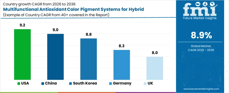Multifunctional Antioxidant Color Pigment Systems For Hybrid Makeup Skincare Market Cagr Analysis By Country