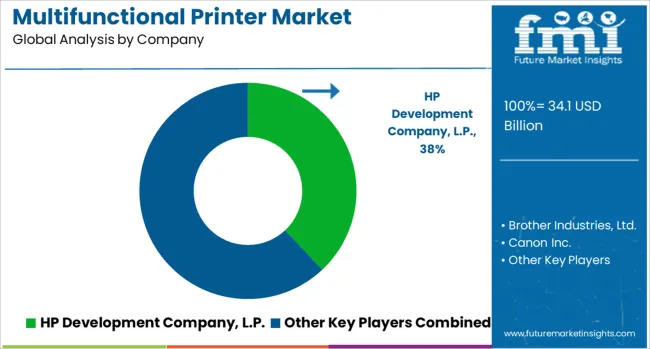 Multifunctional Printer Market Analysis By Company