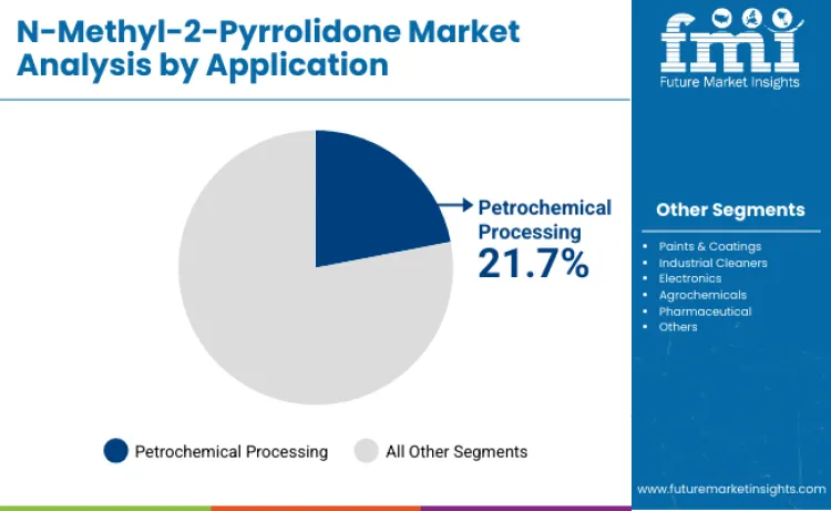N Methyl 2 Pyrrolidone Market By Application