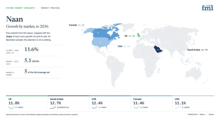 Naan Market Growth Forecast 2026 2036 Naan Market Growth Forecast 2026 2036