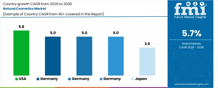 Natural Cosmetics Market Cagr Analysis By Country