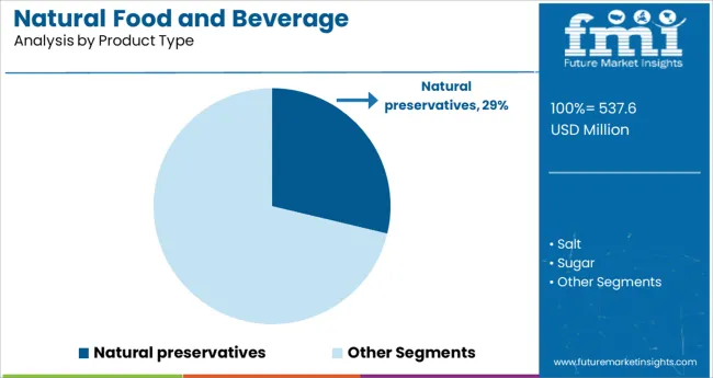 Natural Food And Beverage Preservatives Market Analysis By Product Type