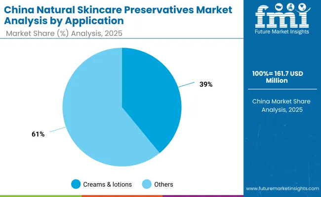 Natural Skincare Preservatives Market China