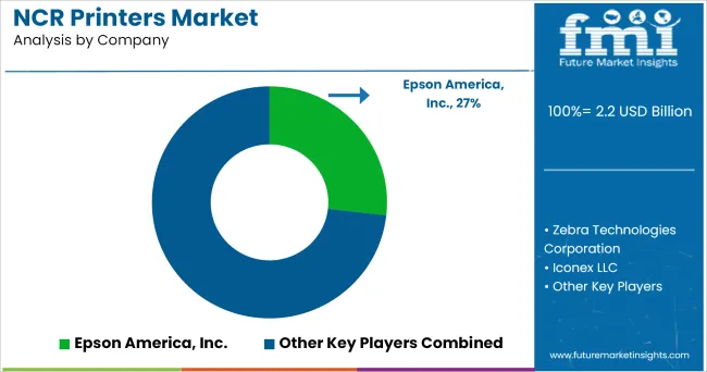 Ncr Printers Market Analysis By Company