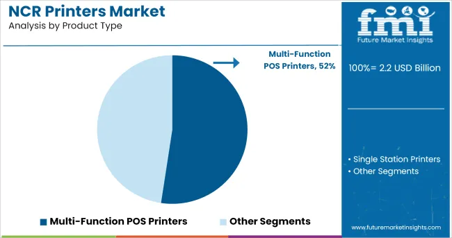 Ncr Printers Market Analysis By Product Type