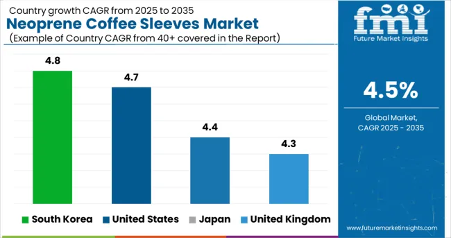 Neoprene Coffee Sleeves Market Cagr Analysis By Country
