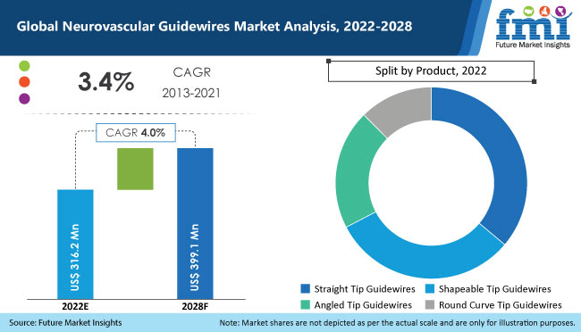 neurovascular guidewires market