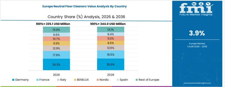 Neutral Floor Cleaners Europe Country Market Share Analysis