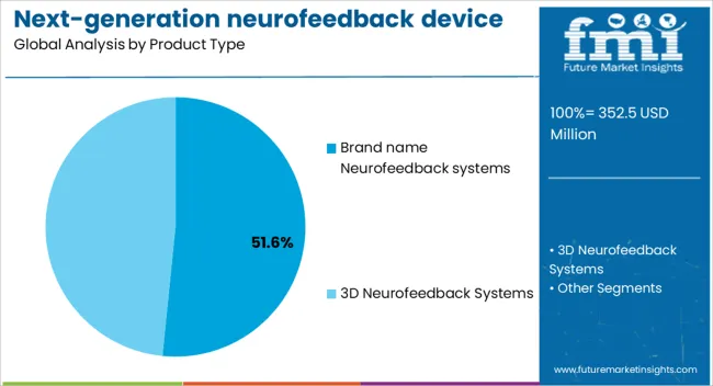 Next Generation Neurofeedback Device Market Analysis By Product Type