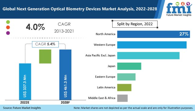 next generation optical biometry devices market