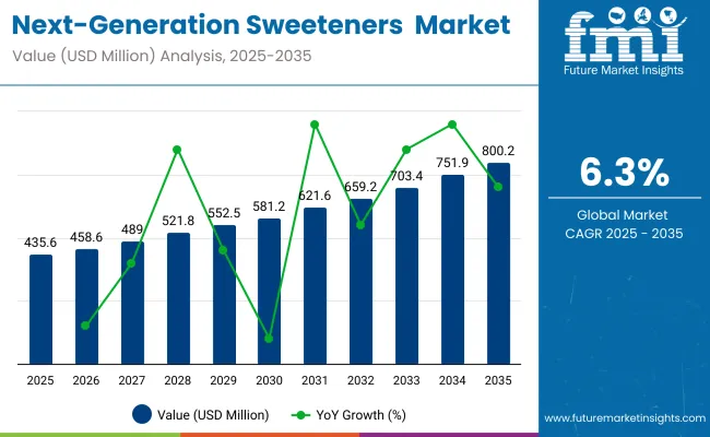 Next Generation Sweeteners Market 1