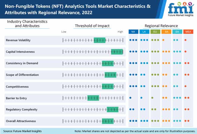 NFT Analytics Tools Market