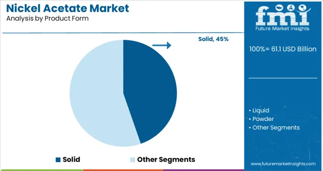 Nickel Acetate Market Analysis By Product Form