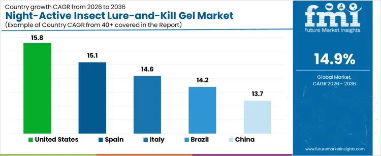 Night Active Insect Lure And Kill Gel Market Cagr Analysis By Country