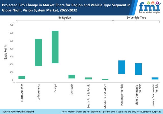 Night Vision System (NVS) Market