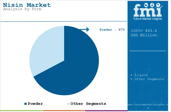Nisin Market Analysis By Form