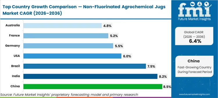 Non Fluorinated Agrochemical Jugs Market Cagr Analysis By Country