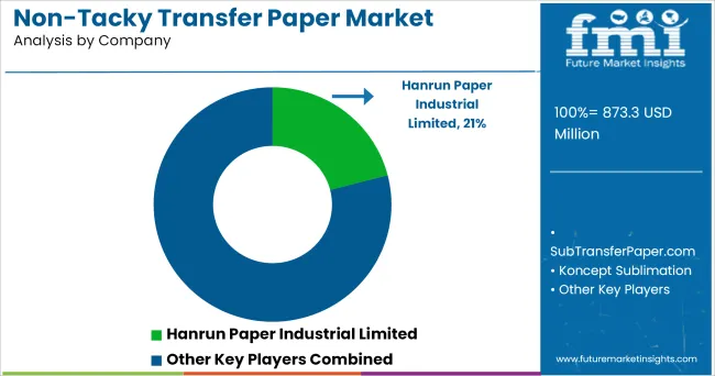 Non Tacky Transfer Paper Market Analysis By Company