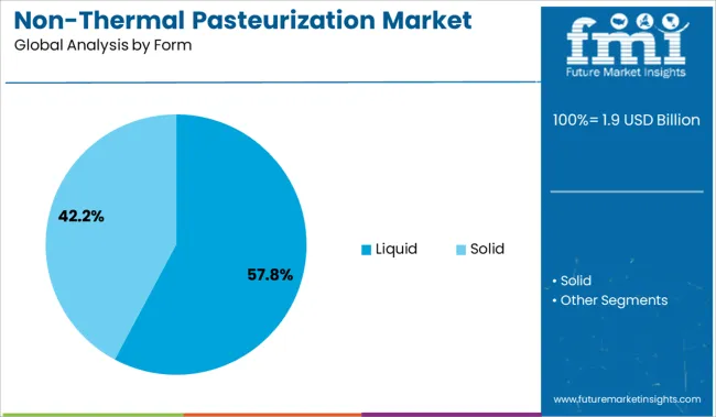 Non Thermal Pasteurization Market Analysis By Form