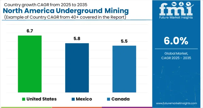 North America Underground Mining Vehicle Market Cagr Analysis By Country North America Underground Mining Vehicle Market Cagr Analysis By Country