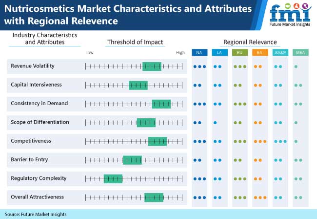 nutricosmetics market_publication