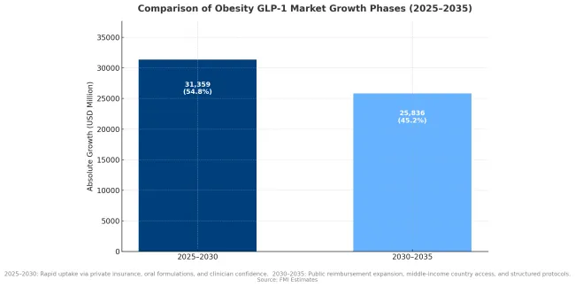 Obesity Glp 1 Market 2