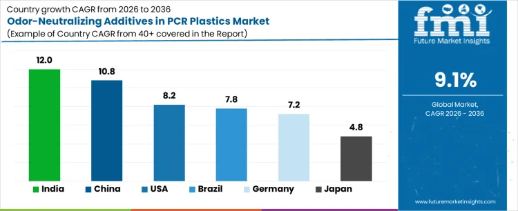 Odor Neutralizing Additives In Pcr Plastics Market Cagr Analysis By Country