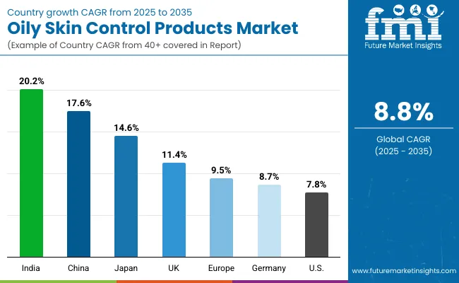 Oily Skin Control Products Market By Country