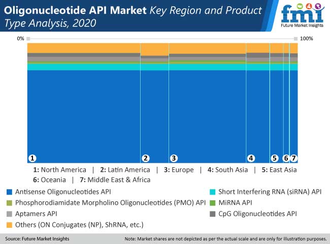 Oligonucleotide API Market Comprehensive Analysis, Share, Challenges, Business Opportunities to 2030 1