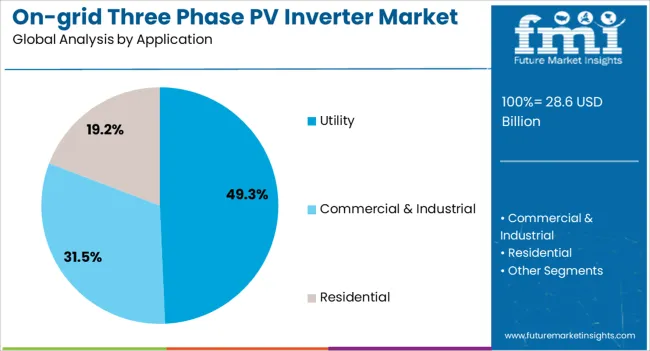 On Grid Three Phase Pv Inverter Market Analysis By Application