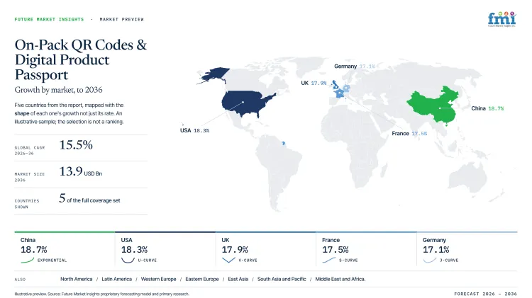 On Pack Qr Codes And Digital Product Passport Market Growth Forecast 2026 2036