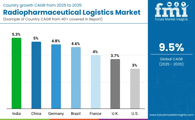 Operating Room Supplies Market By Country