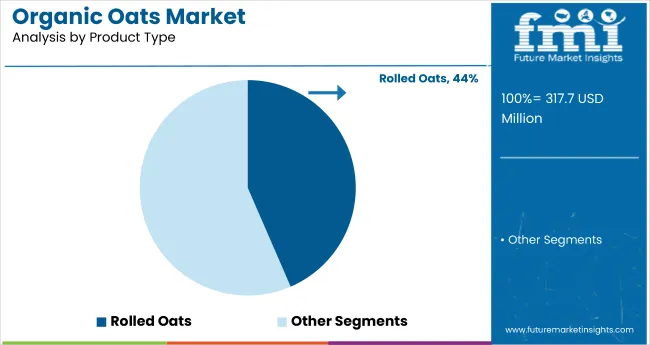 Organic Oats Market Analysis By Product Type
