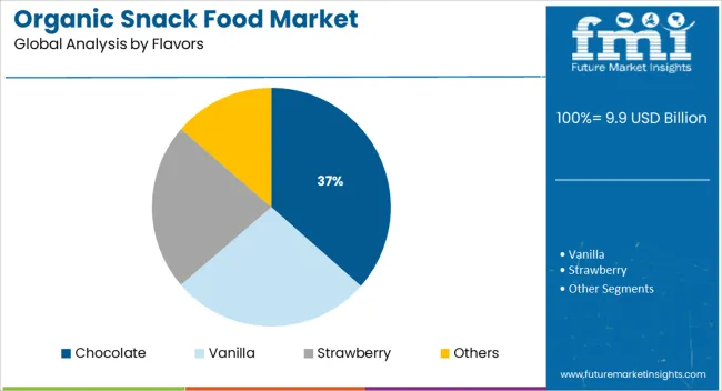 Organic Snack Food Market Analysis By Flavors