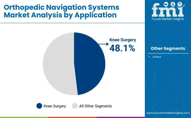 Orthopedic Navigation Systems Market By Application