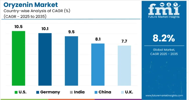 Oryzenin Market By Country