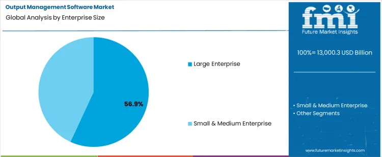 Output Management Software Market Analysis By Enterprise Size Output Management Software Market Analysis By Enterprise Size