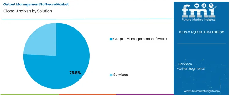 Output Management Software Market Analysis By Solution Output Management Software Market Analysis By Solution