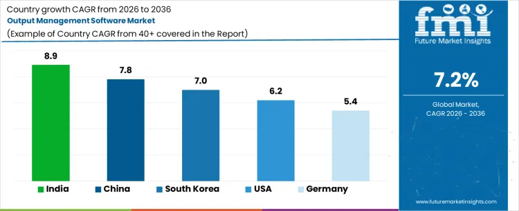 Output Management Software Market Cagr Analysis By Country Output Management Software Market Cagr Analysis By Country