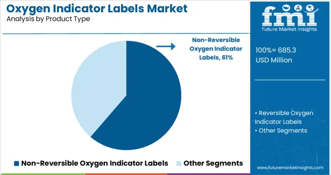 Oxygen Indicator Labels Market Analysis By Product Type
