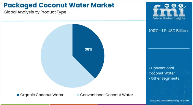 Packaged Coconut Water Market Analysis By Product Type