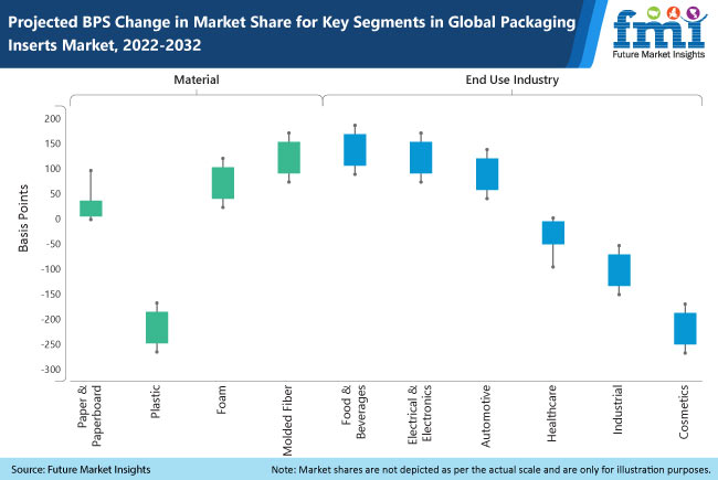Packaging Inserts Market