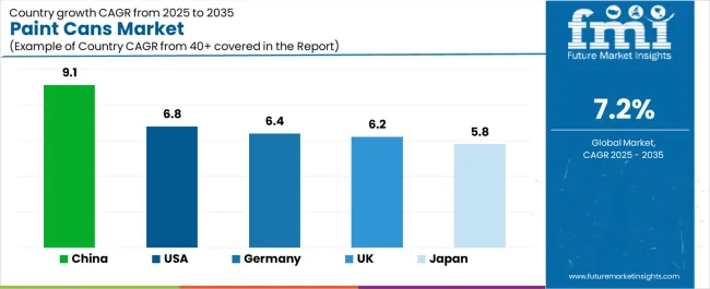 Paint Cans Market Cagr Analysis By Country Paint Cans Market Cagr Analysis By Country