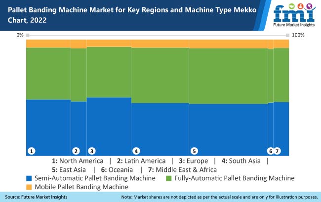 Pallet Banding Machine Market