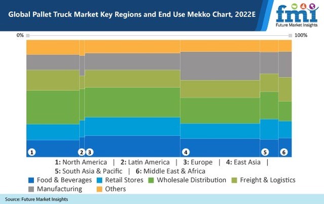 Pallet Truck Market