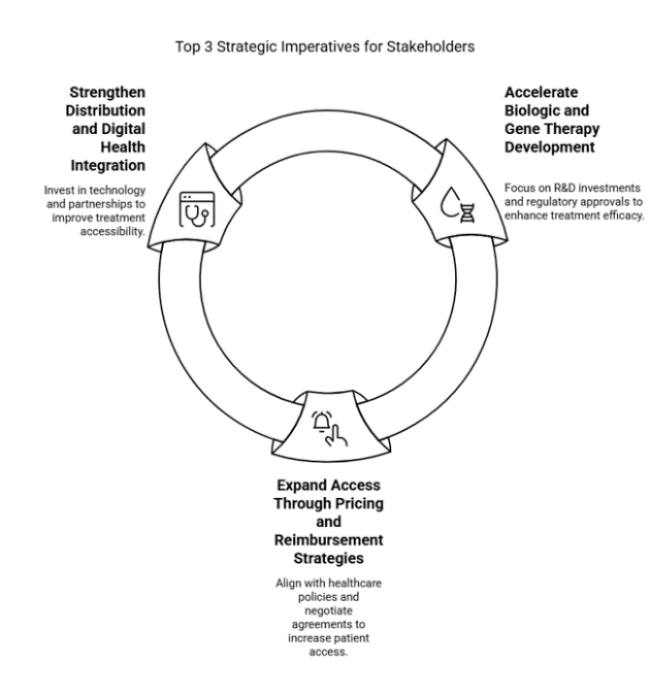 Panuveitis Treatment Market Top 3 Strategic Imperatives For Stakeholders