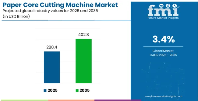 Paper Core Cutting Machine Market Industry Value Analysis Paper Core Cutting Machine Market Industry Value Analysis