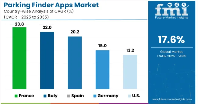 Parking Finder Apps Market Cagr Analysis By Country